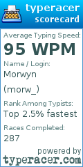 Scorecard for user morw_