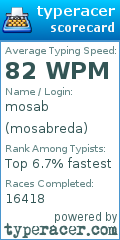 Scorecard for user mosabreda
