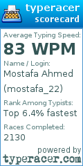 Scorecard for user mostafa_22