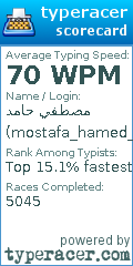 Scorecard for user mostafa_hamed_
