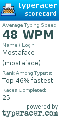 Scorecard for user mostaface