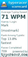 Scorecard for user mostmark