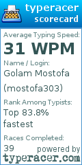 Scorecard for user mostofa303