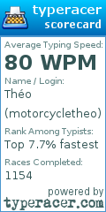 Scorecard for user motorcycletheo