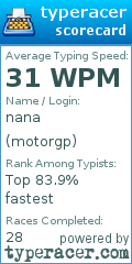 Scorecard for user motorgp