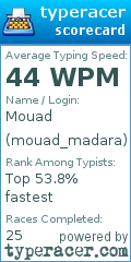 Scorecard for user mouad_madara