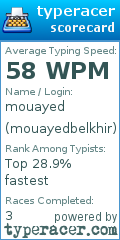 Scorecard for user mouayedbelkhir