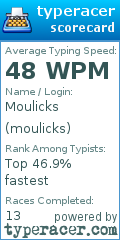 Scorecard for user moulicks