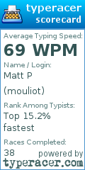 Scorecard for user mouliot