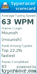 Scorecard for user mounish