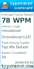 Scorecard for user movielover123