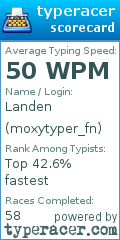 Scorecard for user moxytyper_fn