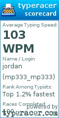 Scorecard for user mp333_mp333
