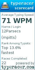 Scorecard for user mpitts