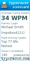 Scorecard for user mpobsxd121