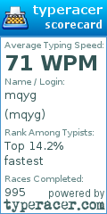 Scorecard for user mqyg