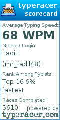 Scorecard for user mr_fadil48