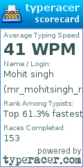 Scorecard for user mr_mohitsingh_rathore
