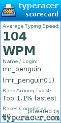 Scorecard for user mr_penguin01