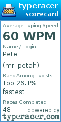Scorecard for user mr_petah