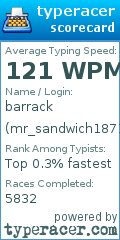 Scorecard for user mr_sandwich1871