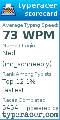 Scorecard for user mr_schneebly