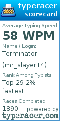 Scorecard for user mr_slayer14