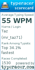Scorecard for user mr_taz71