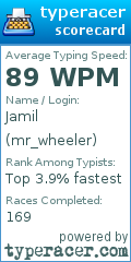 Scorecard for user mr_wheeler