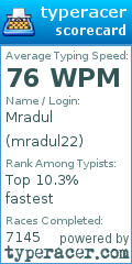 Scorecard for user mradul22