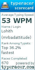 Scorecard for user mrbadattitude