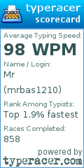 Scorecard for user mrbas1210