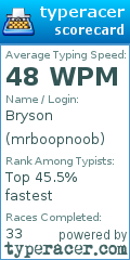 Scorecard for user mrboopnoob