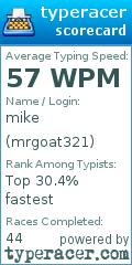 Scorecard for user mrgoat321