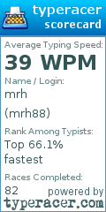 Scorecard for user mrh88