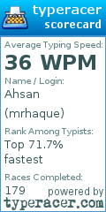 Scorecard for user mrhaque