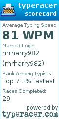 Scorecard for user mrharry982