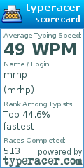 Scorecard for user mrhp