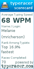 Scorecard for user mricherson