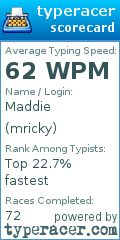 Scorecard for user mricky