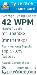 Scorecard for user mrishantxp