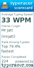 Scorecard for user mrjatt