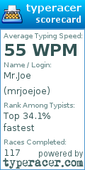 Scorecard for user mrjoejoe