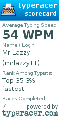 Scorecard for user mrlazzy11