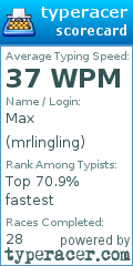 Scorecard for user mrlingling