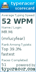 Scorecard for user mrlucyfear