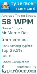 Scorecard for user mrmemebot