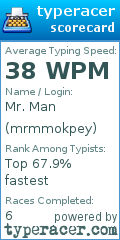 Scorecard for user mrmmokpey