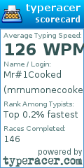Scorecard for user mrnumonecooked