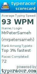 Scorecard for user mrpetersameh